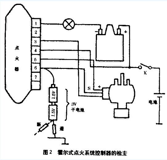由于该车采用大众公司霍尔效应式无触点点火系统,它是由霍尔式分电器开关放大器(点火控制器)、点火线圈组成(见图1)于是先检查点火线圈位于分电器中的霍尔感应器,然后,再查电子点火器是否有故障,结合判断可同时对它们外电路的连接进行检查。 霍尔发生器的检查 为了找到故障原因 ,可以按照下述步骤对霍尔发生器进行检查。 1、拆下点火控制接线盒上的橡皮套(接线盒上的接线柱分别标有1、2、3、4、5、6、7如图1所示),接线柱与搭铁之间的电压即电源电压,用电压表测量,若电压正常,再进行一步检查; 2、在6号接线柱之间联